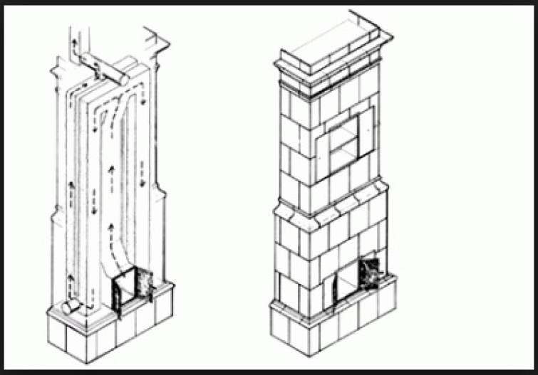 Technical drawing of the inner workings of a Kakelugn stove